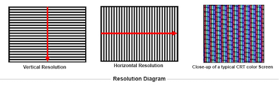 Cctv Tips Tv Lines Analog Vs Pixels Digital Resolution