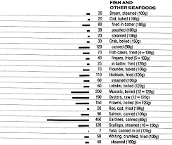 Food Data Chart Calcium