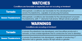 Sva) is a severe weather watch product issued by regional offices of weather forecasting agencies throughout the world when meteorological conditions. Watch Vs Warning What S The Difference