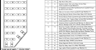 Drock's panther platform fuse block diagrams page. 2001 Explorer Sport Trac Fuse Panel Diagram Wiring Diagrams Exact Pace