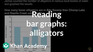 Interpreting Bar Graphs Alligators Video Khan Academy