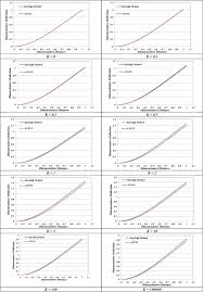 static deflection calculation for