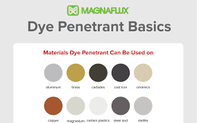 The Ultimate Guide To Visible Dye Penetrant Testing