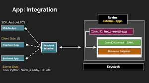 keycloak core concepts of open source