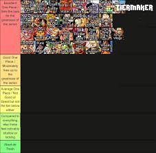 Fixed the One Piece Arc tier list : r/OnePiece