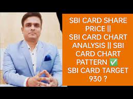 sbi card share chart ysis