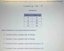 Linear Function Function A Y 3x