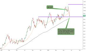 Kaz Stock Price And Chart Lse Kaz Tradingview Uk