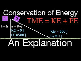Conservation Of Mechanical Energy