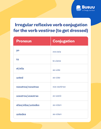 learn spanish reflexive verbs and how