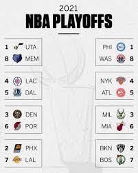 When is the nba playoffs 2021 begin? Espn On Twitter The First Round Is Set For The 2021 Nba Playoffs