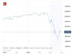 Stock market returns going back to. Biggest Stock Market Crashes Of All Time Ig En