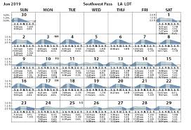 Southwest Pass Vermilion Bay Tides Tidal Range Prediction