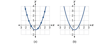Parametric Equations Precalculus