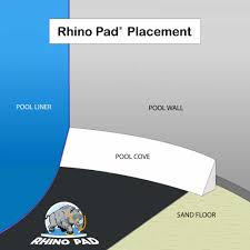 rhino pad for 15 x 30 oval swimming