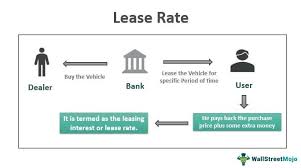 lease rate meaning exles how to