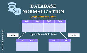 mastering database normalization best