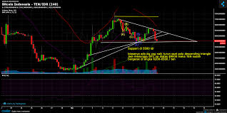 Bitcoin Indonesia Ten Idr Chart Published On Coinigy Com