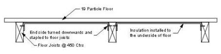 diagram of the insulation installation