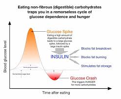 Reactive Hypoglycemia Diabetes Forum The Global Diabetes