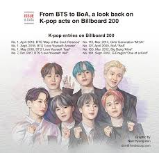 Graphic News From Bts To Boa A Look Back On K Pop Acts Ons