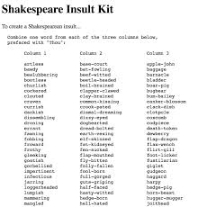 The Top 87 Shakespeare Insults Of All Time Litcharts