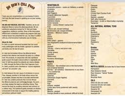 Dr Sebi Food List Dr Sebi Nutritional Guide Alkaline