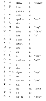 It serves perfectly as a pronunciation guide for language. The Greek Alphabet