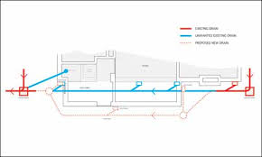 Build House Extension Drains Planning