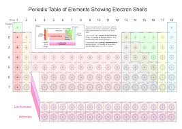 File Periodic Table Of Elements Showing Electron Shells Svg