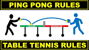 ping pong rules table tennis rules