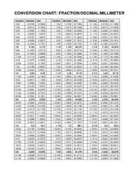 fraction decimal conversion chart