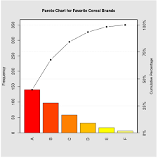 how to create a pareto chart in r step