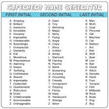 Superhero Name Chart Super Hero Name Generator Superhero