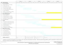 Multiple Project Tracking Template Excel Timeline