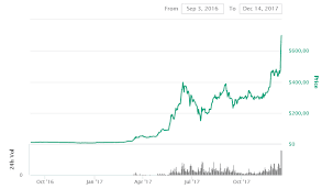 Since its initial offering, ethereum has seen its price rise by over 1000%. Ethereum Eth Price Prediction 2020 2030 Stormgain