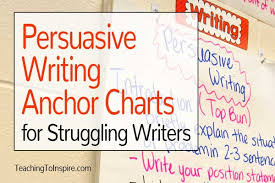 Persuasive Writing Anchor Charts For Struggling Writers