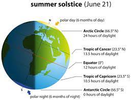 Summer Solstice 2021: All You Need to ...