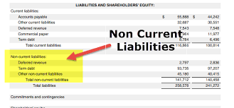 Noncurrent liabilities generally arise due to availing of long term funding for the business. Balance Sheet Items List Of Top 15 Balance Sheet Items