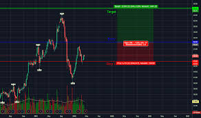 Flir Stock Price And Chart Nasdaq Flir Tradingview