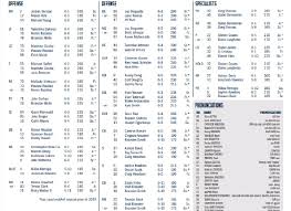 Cal Football No Surprises On This Weeks Bears Depth Chart