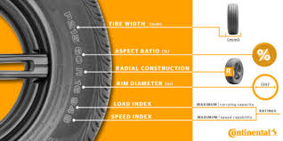 the tire anatomy adams tireworx