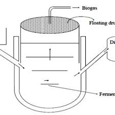 bio digester for biogas ion