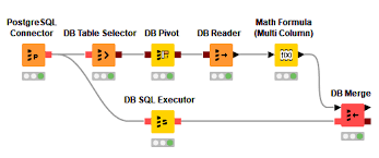 knime database extension guide