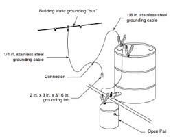 flammable liquid transfer