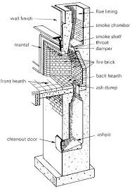 Fireplace Flue Drawing Google Search