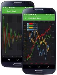 What Is The Best Chart Library For Android And How Can I