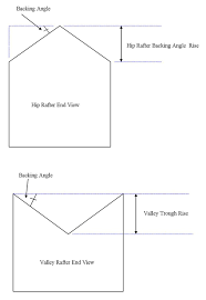 Hip And Valley Rafter Backing Angles