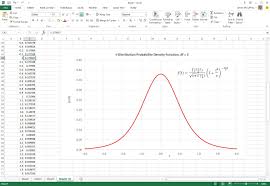 Graphing The T Distribution Probability Density Function