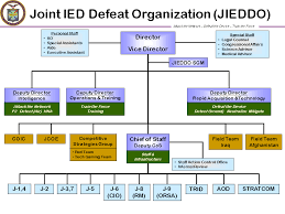 File Jieddo Org Chart Png Wikipedia